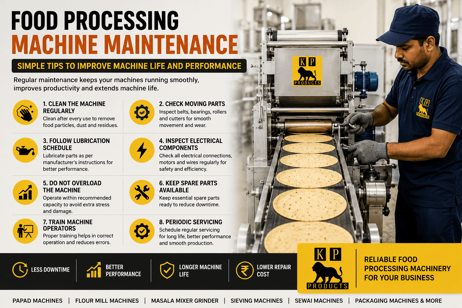 Food Processing Machine Maintenance: Simple Tips to Improve Machine Life and Performance
